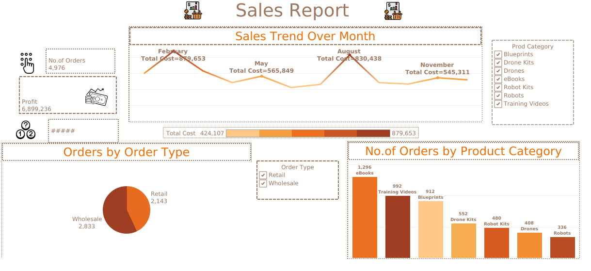 Tableau Sales Dashboard